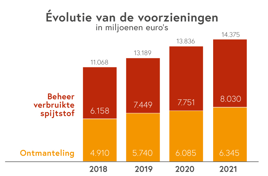 2022-schema-financier-provision-NL-web_1